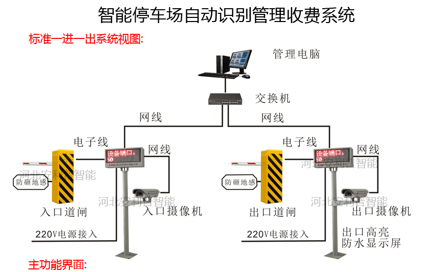 石家庄停车牌监控摄像机